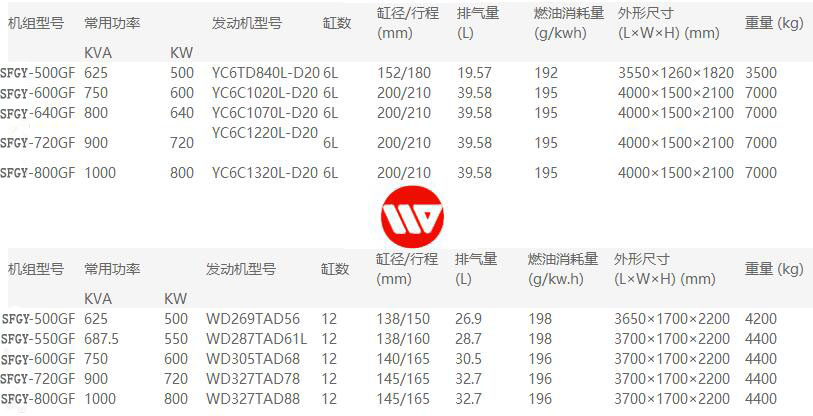 500-800網(wǎng)站參數(shù)濰柴.jpg